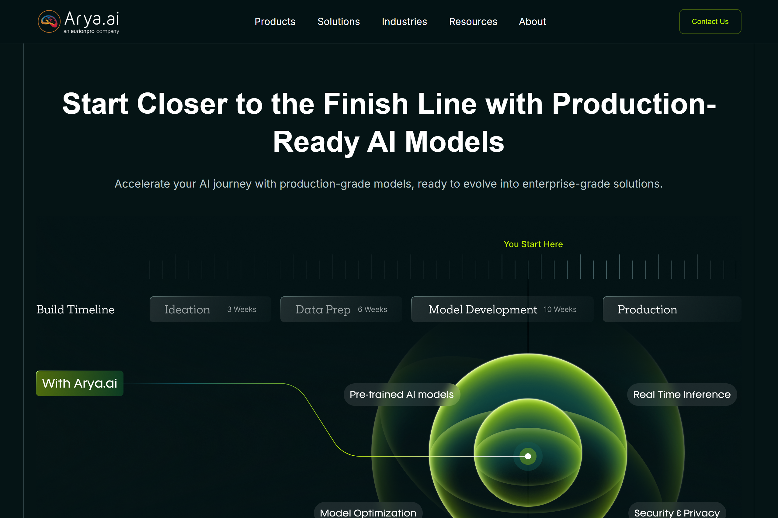 Arya.ai website screenshot